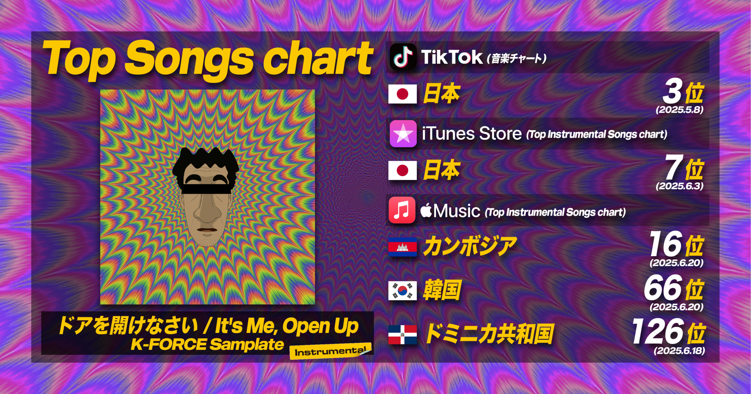 『ドアを開けなさい (Instrumental)』が国内外のチャートにランクイン!