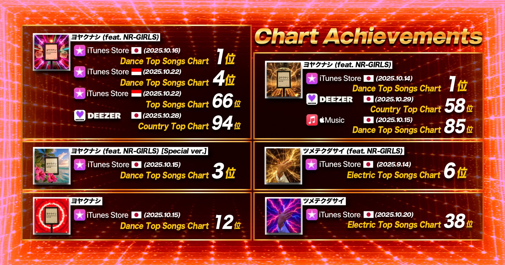 楽曲チャートインのお知らせ