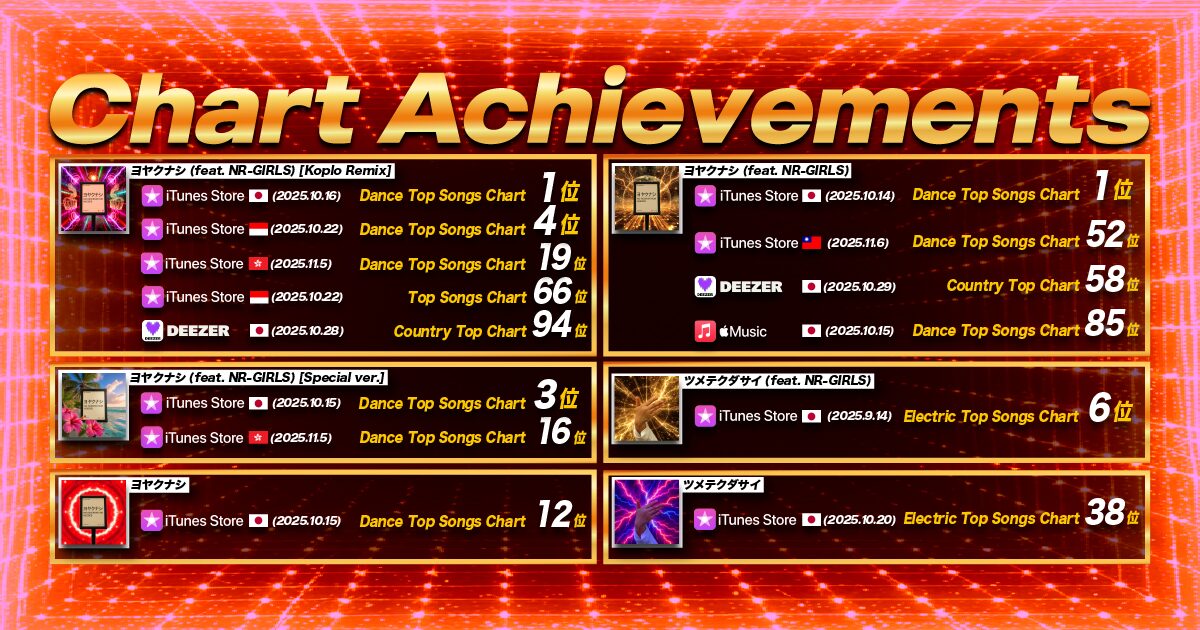 楽曲チャートインのお知らせ